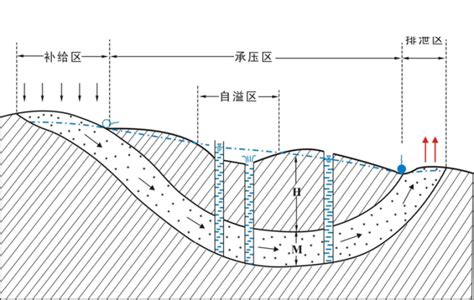 水和土